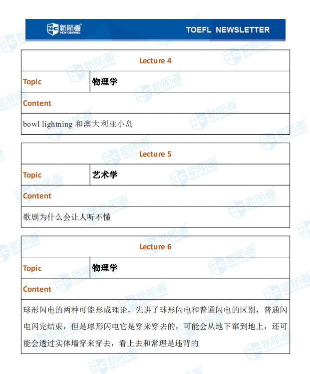 1.4托福听力考试真题