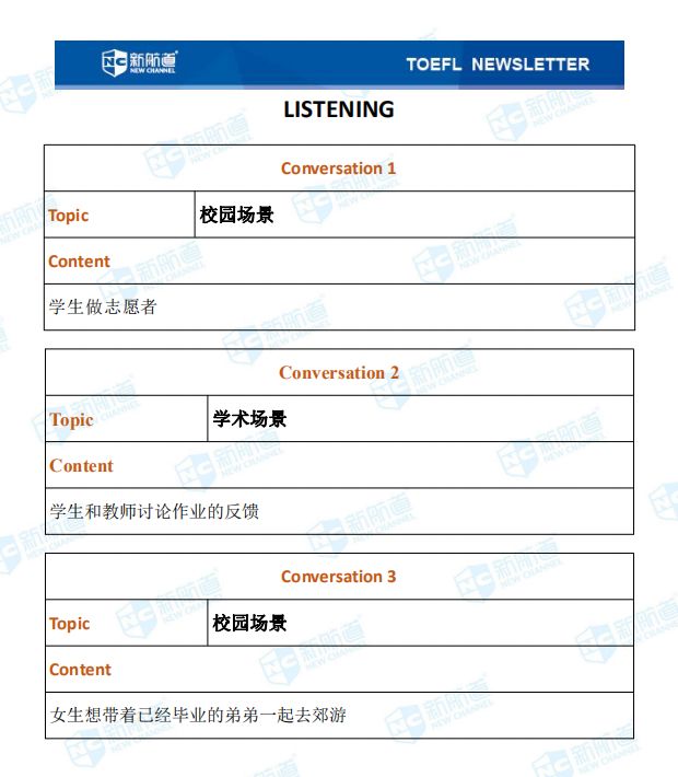 1.4托福听力考试真题下午场