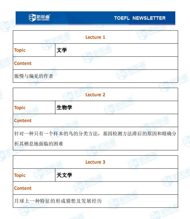 1.4托福听力考试真题下午场