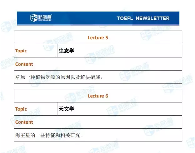 1.5托福听力考试真题