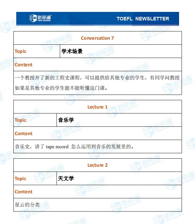 1.12托福听力考试真题