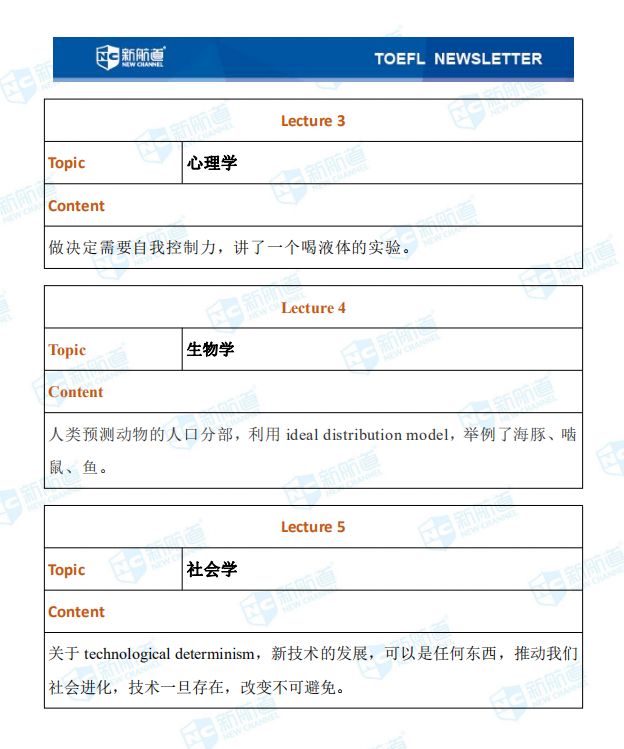 1.12托福听力考试真题