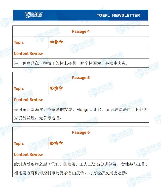 1.4托福阅读考试真题上午场