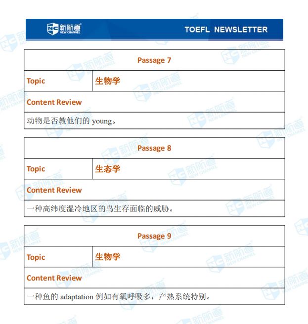 1.4托福阅读考试真题上午场