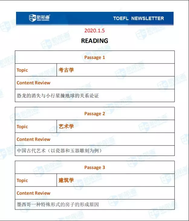 1.5托福阅读考试真题