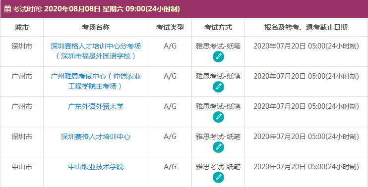 8月广东雅思考试时间及考点信息