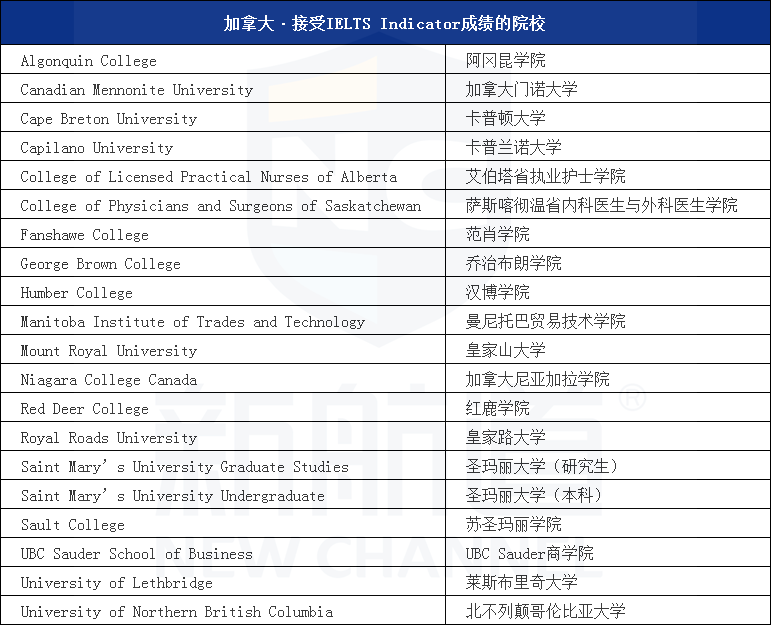 雅思考试