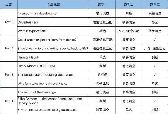 剑桥雅思15