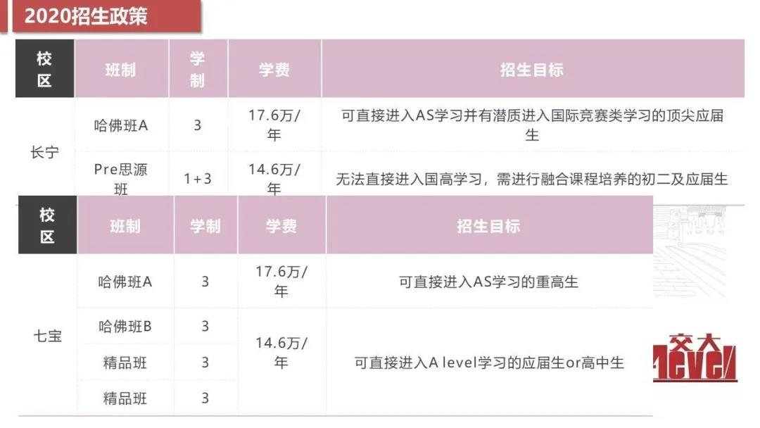 2020年上海交通大学A-Level国际课程中心招生简章详情