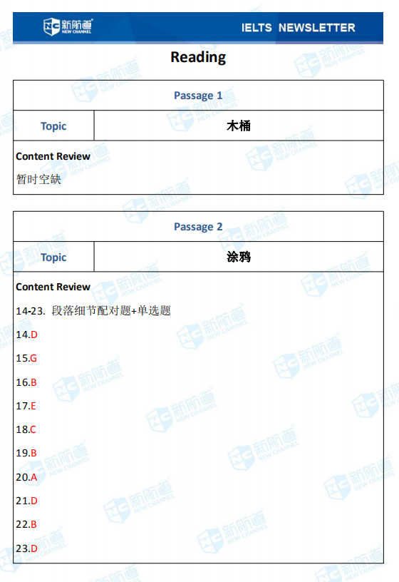 7月31日雅思考试机经
