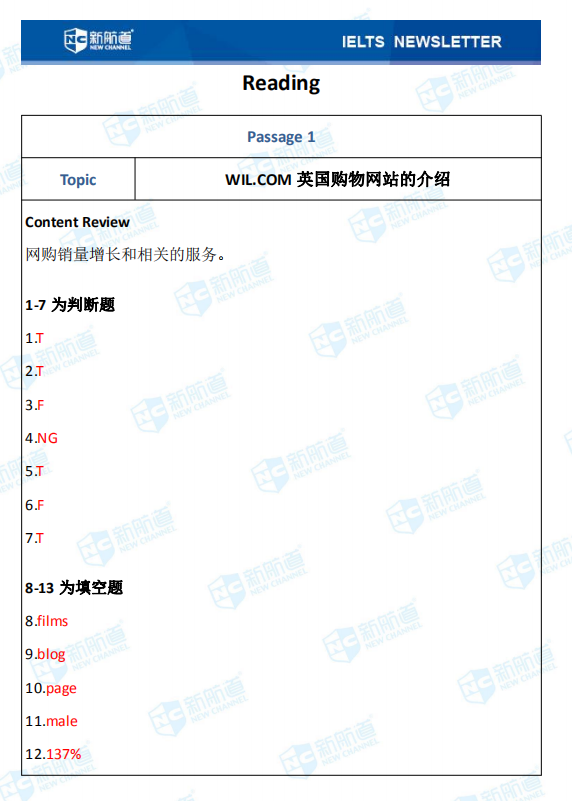 8.6雅思考试机经回忆