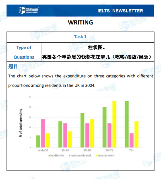 8.6雅思考试机经回忆