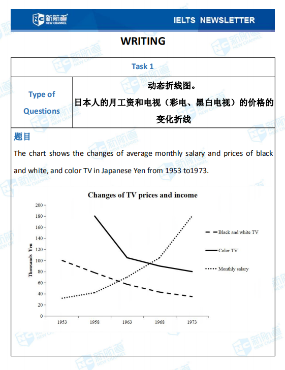 雅思8.8考试机经完整版解析