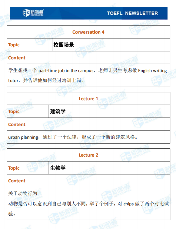 7.29托福机经考试完整版 7.29托福机经考试完整版