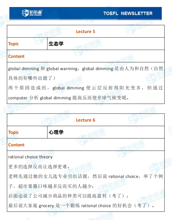 7.29托福机经考试完整版 7.29托福机经考试完整版