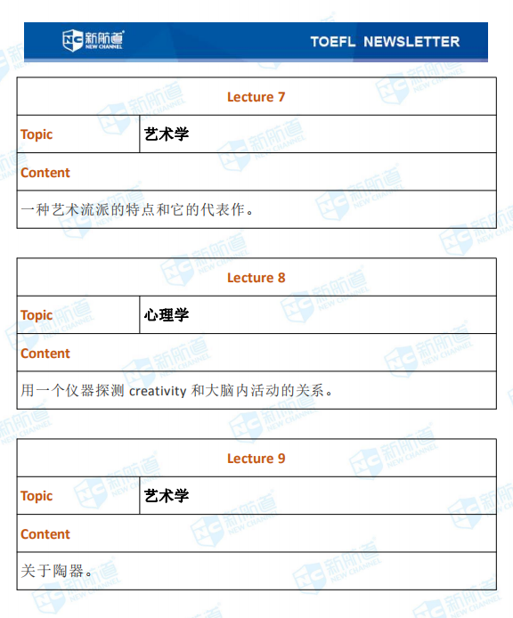 7.29托福机经考试完整版
