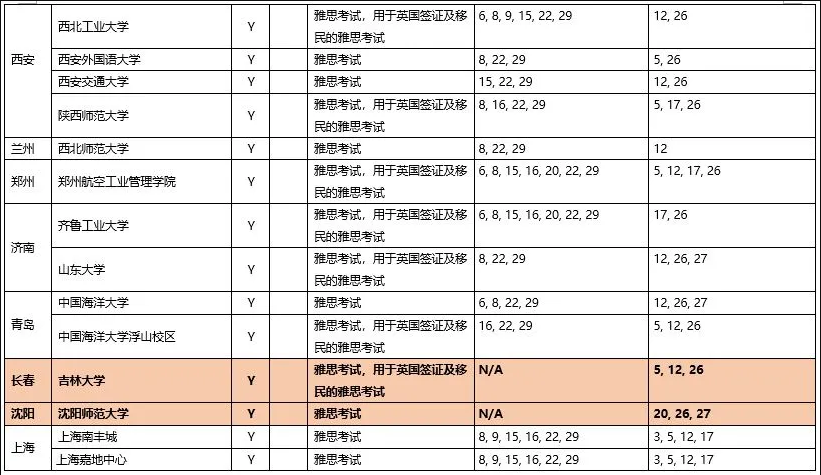 雅思考试时间表