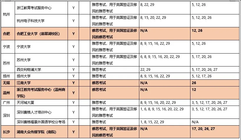 雅思考试时间表