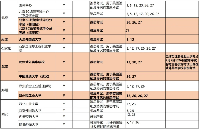 9月雅思考试时间