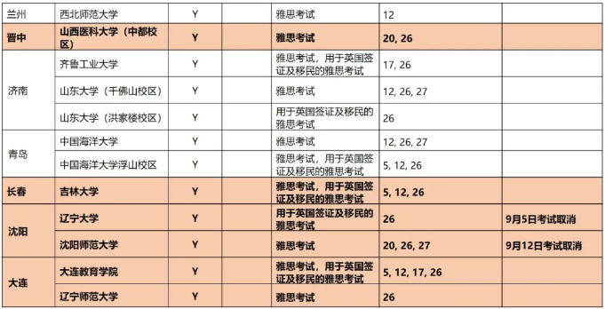 9月雅思考试时间