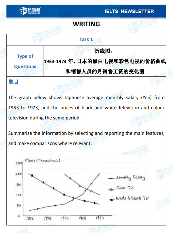 8.16雅思考试机经