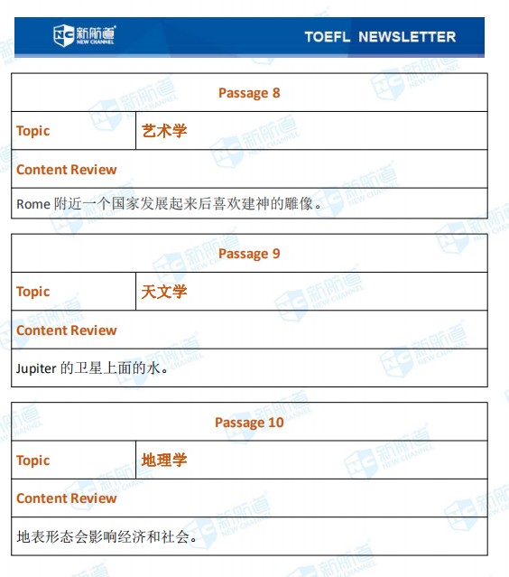 8.22托福考试机经 8.22托福考试机经