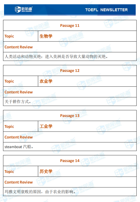 8.22托福考试机经 8.22托福考试机经