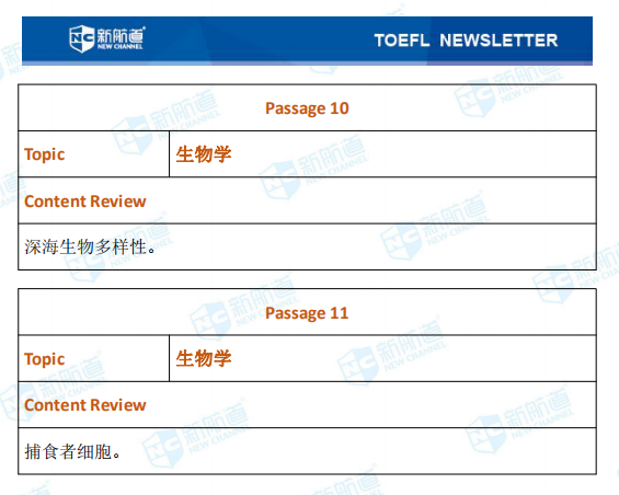 9.13托福考试机经