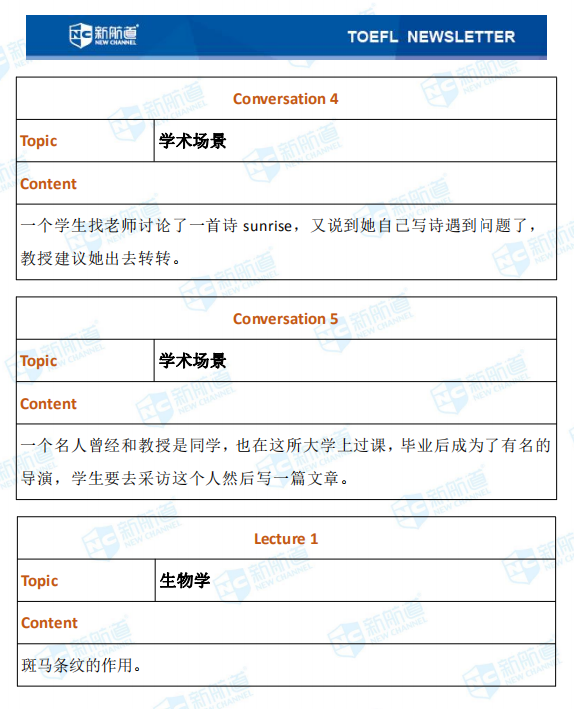 10.10托福考试机经
