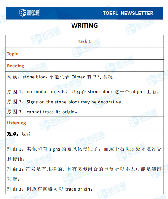 10.10托福考试机经