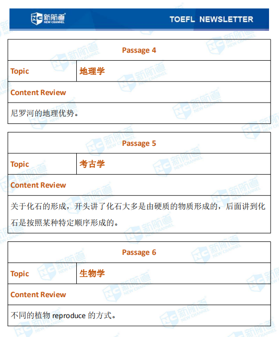 10月24日托福考试机经