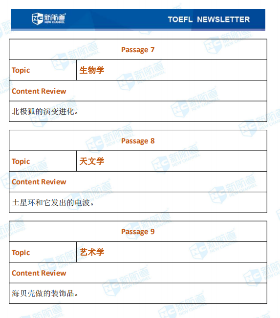 10月24日托福考试机经