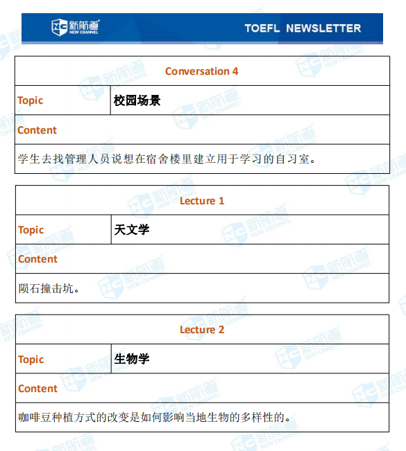 10月24日托福考试机经