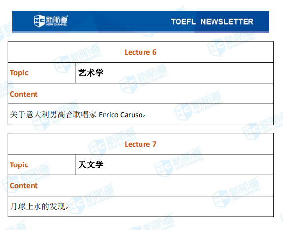 10月24日托福考试机经