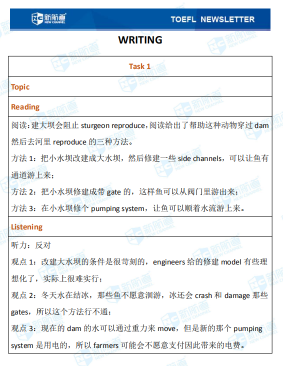 10月24日托福考试机经