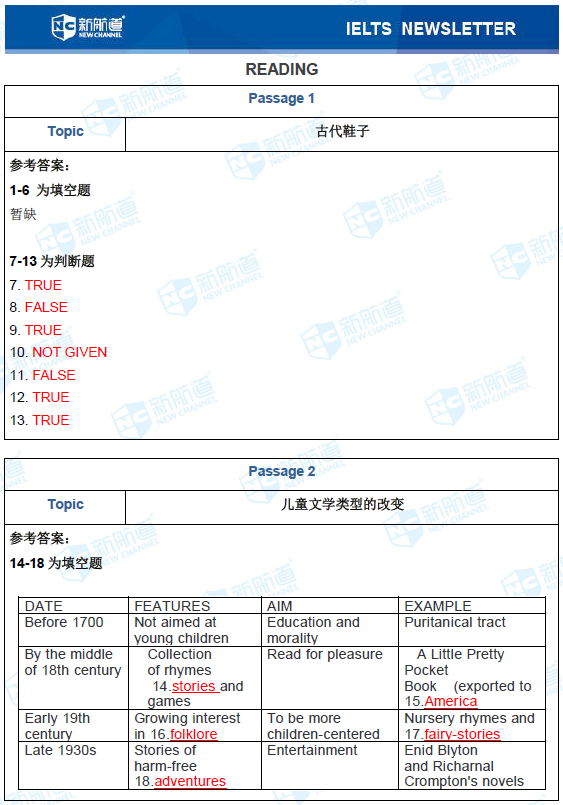 11.14雅思考试机经