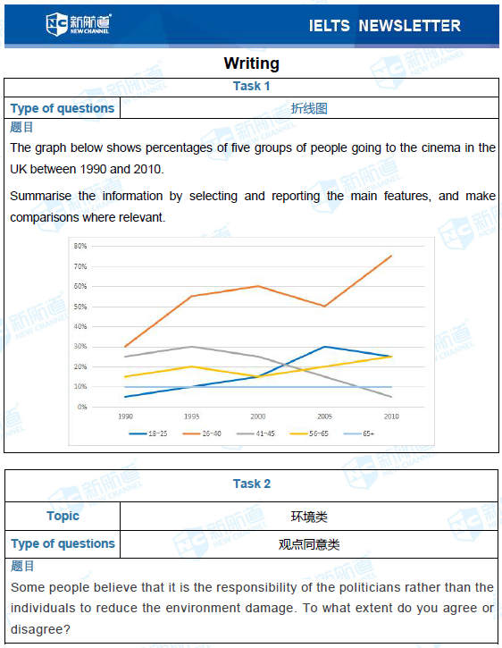 11.14雅思考试机经