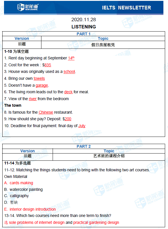 11.28雅思考试机经