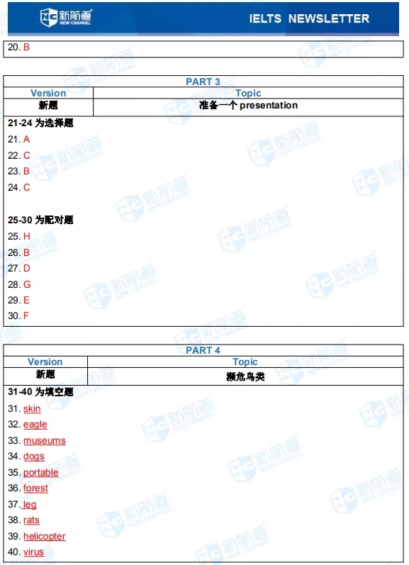 1.9日雅思考试机经