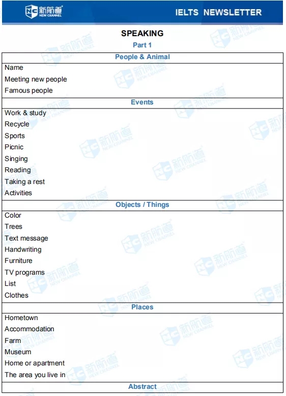 1.9日雅思考试机经