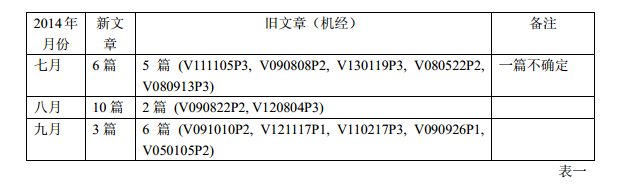 2014年7-9月雅思阅读考情分析