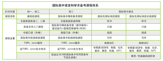 微信留言“姓名+电话+预约