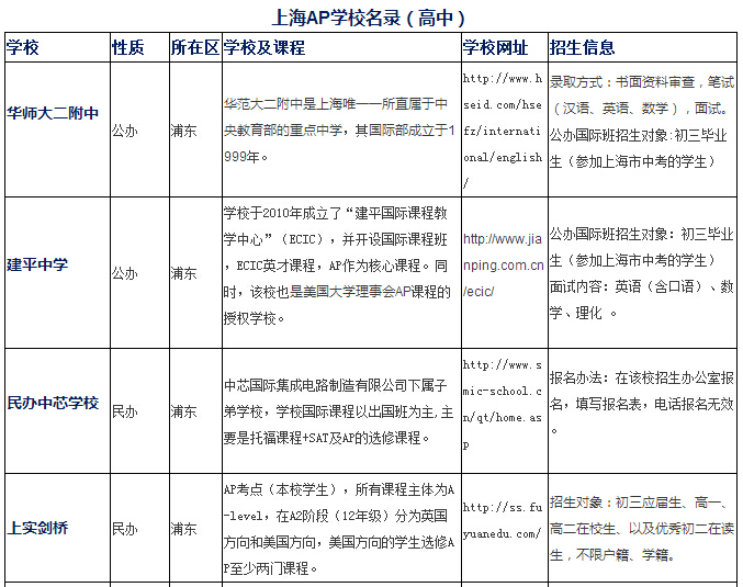 上海国际高中课程盘点及沪上国际高中名录(AP篇)