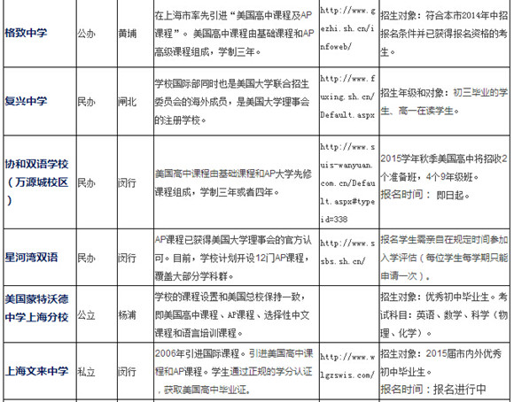 上海国际高中课程盘点及沪上国际高中名录(AP篇)