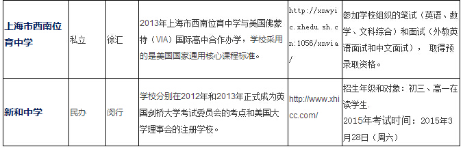 上海国际高中课程盘点及沪上国际高中名录(AP篇)
