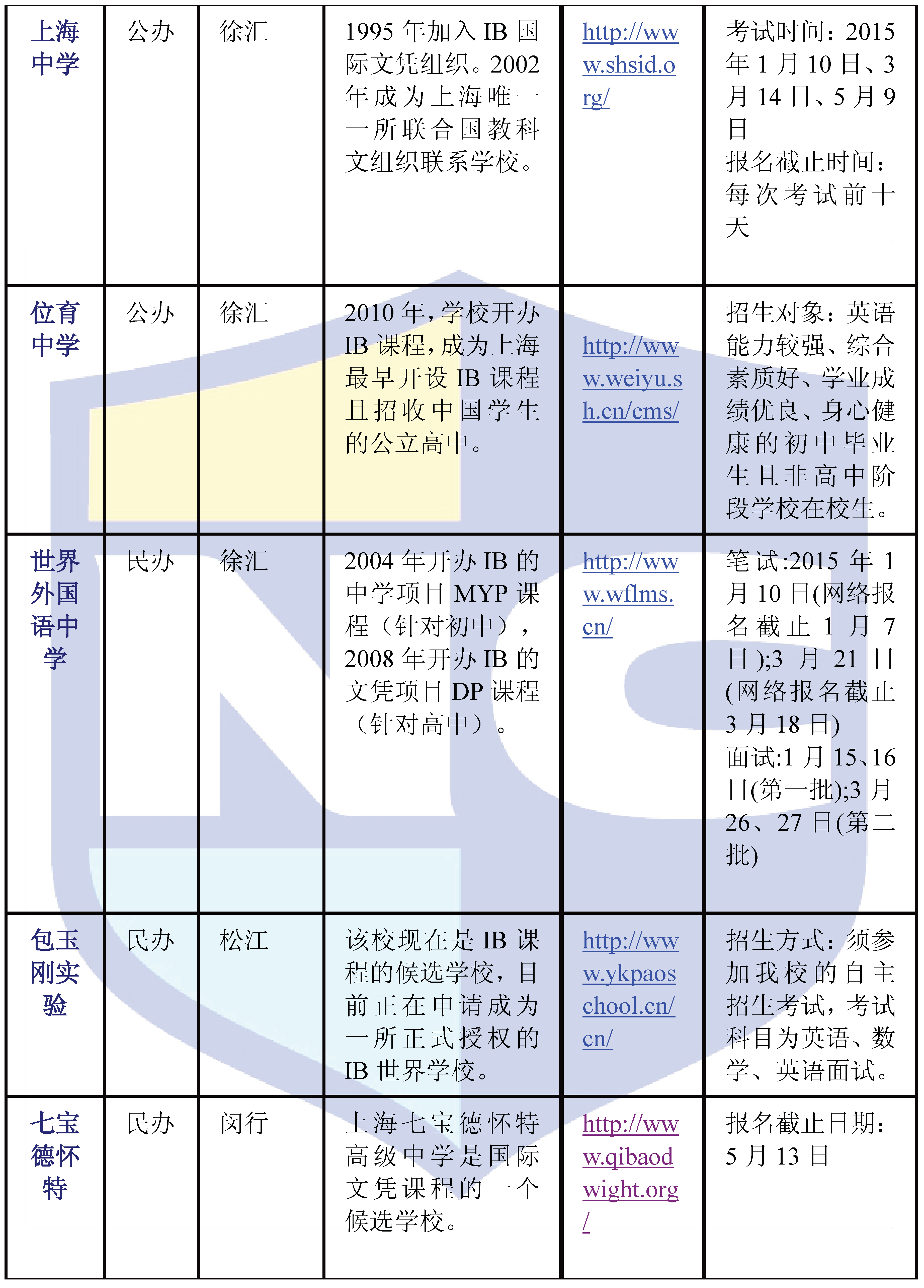 上海新航道