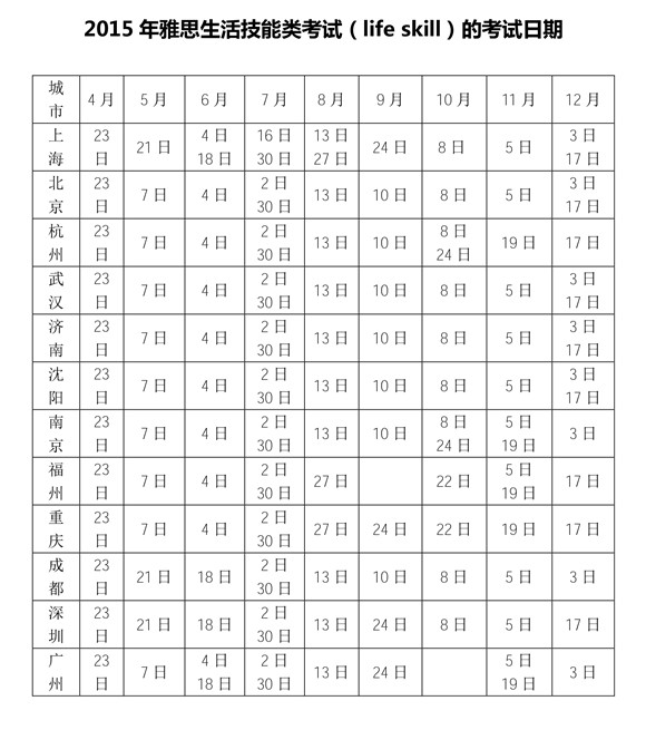 2015年雅思生活技能类考试日期