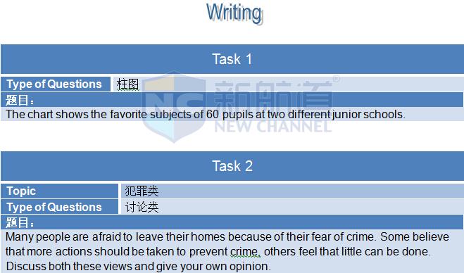 2015年9月3日完整版雅思机经回忆及解析