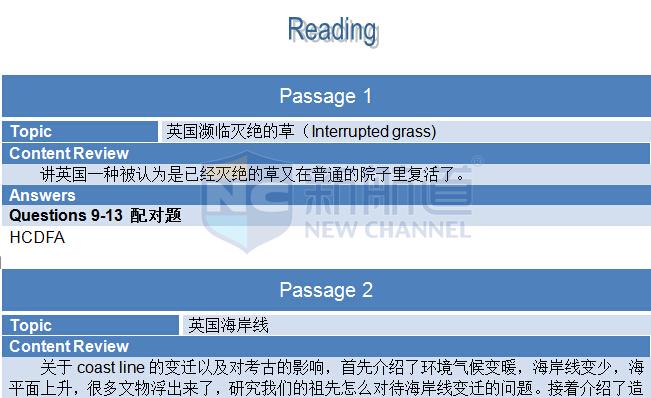 2015年9月12日雅思机经回忆