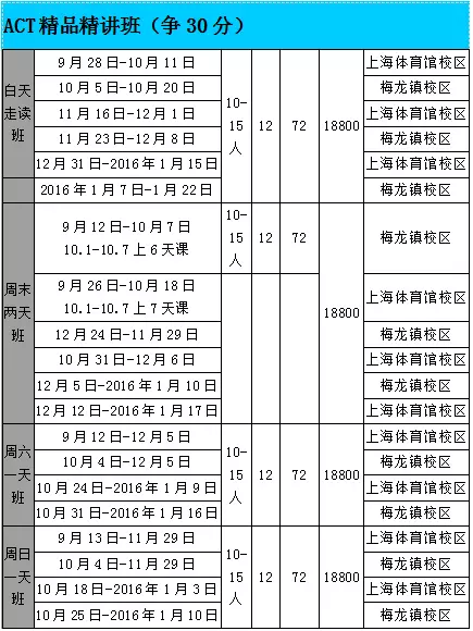 上海新航道ACT培训班